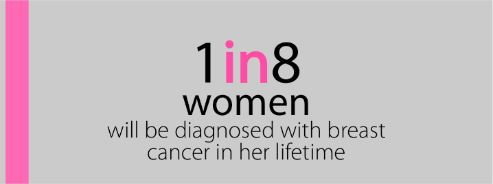 PLAN FOR THE HIDDEN COSTS OF BREAST CANCER