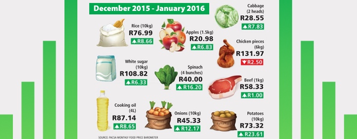 Food costs eating through our pockets